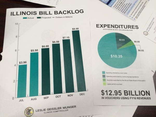 Handouts from Illinois Comptroller Leslie Munger illustrating the state's bill backlog.