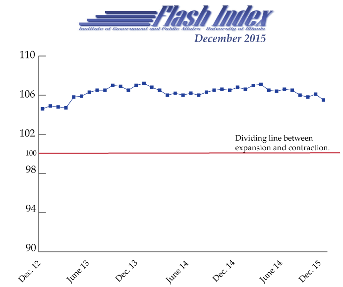 A graph showing the progress of the Flash Index to the state economy.