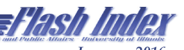 January 2016 Flash Index