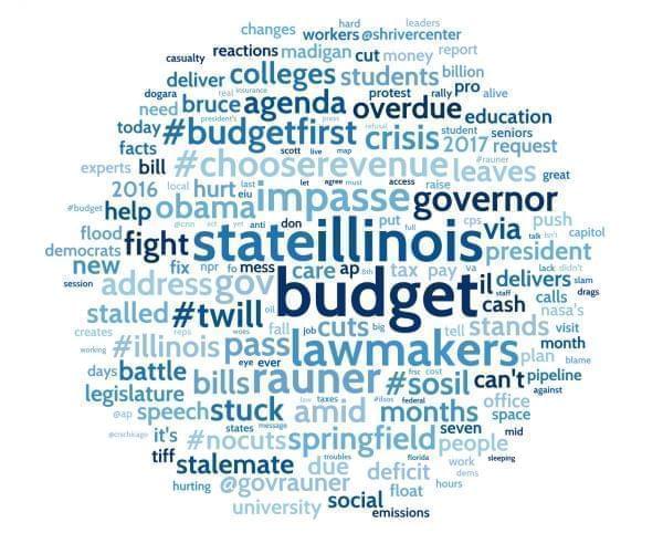 The most used words in social media posts about the Illinois budget stand off