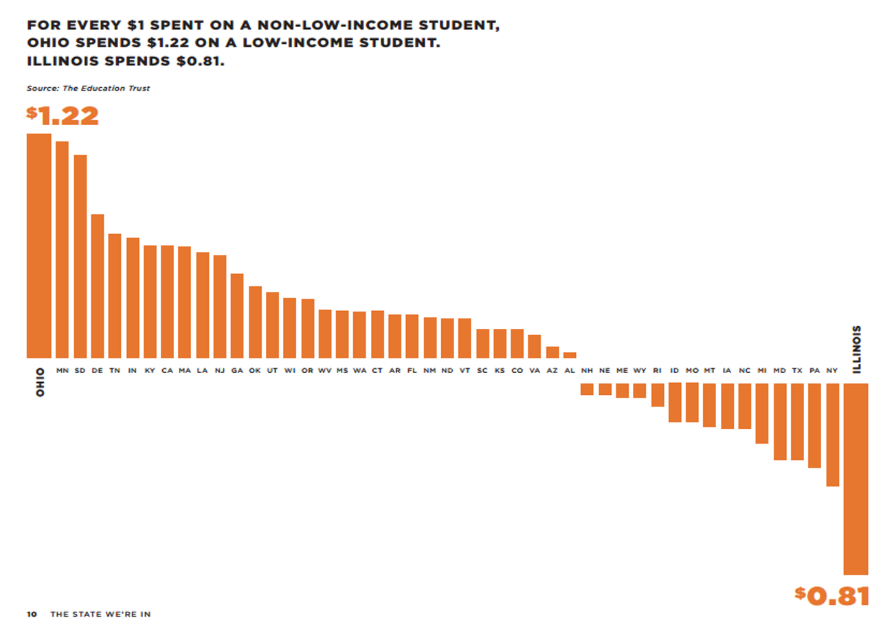 Is Illinois’ Education System On Track?; How Classrooms Handle Winter Weather; Dial ...1301 x 900