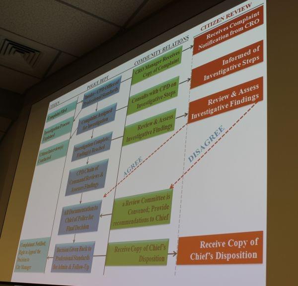Chart shown during city council presentation by the Champaign Police Complaint Working Group on how to handle citizen complaints.