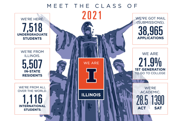 A graphic showing the UIUC class of 2021 by the numbers.