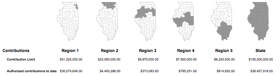 Graphic from IL Dept. of Revenue showing tax credits available for private school scholarship donations in each region of the state.