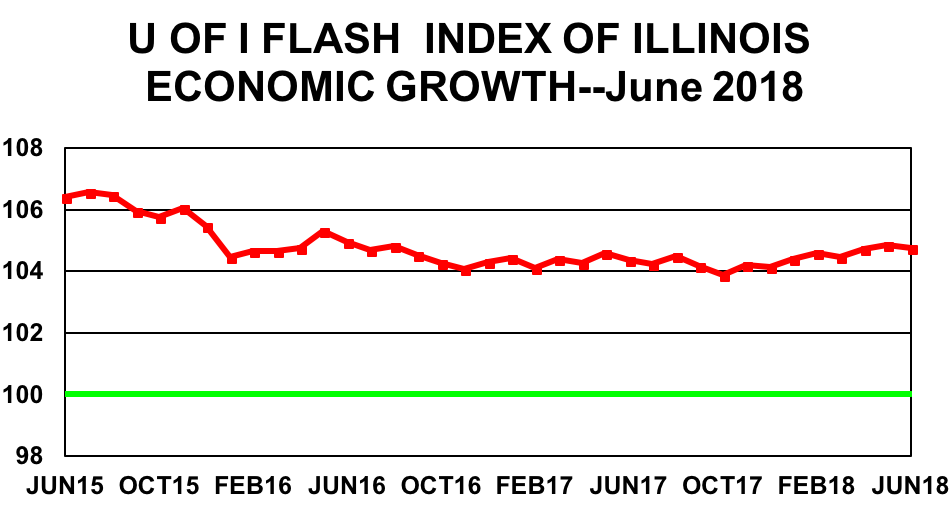 Illinois Economy Likely Stable In Near Future Illinois Public Media