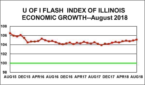 Flash Index Chart