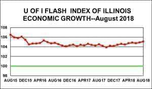 Flash Index Chart