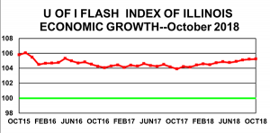 flash index chart
