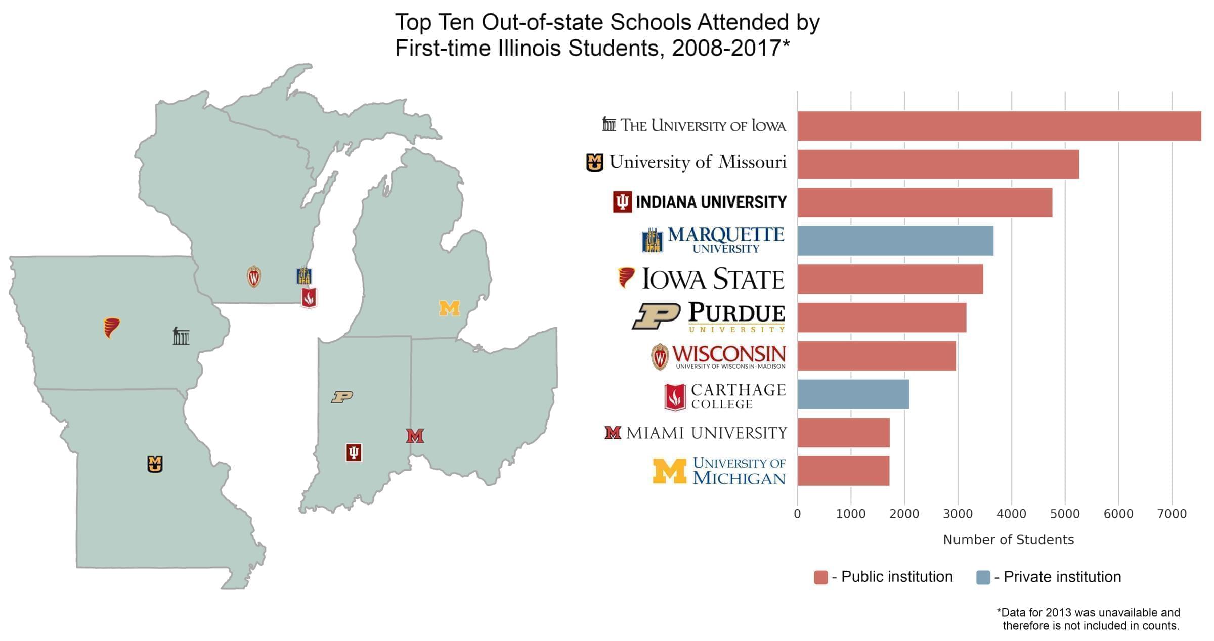 Data visualization using data from the Illinois State Board of Higher Education.