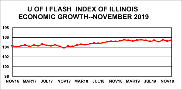 A graph showing the progress of the Flash Index over the past twelve months.