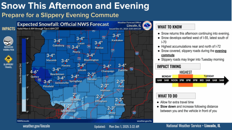 A map of central Illinois showing bands of snowfall anticipated for 12/1/25