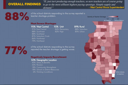 A recent survey from the Illinois Association of Regional Superintendents shows how dire the teacher shortage is in the state.